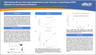 50 mL Urine Poster Thumbnail