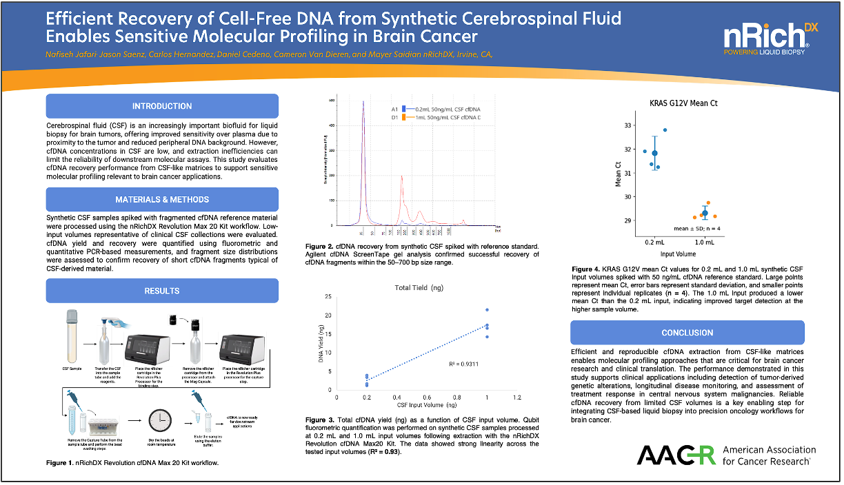 AACR Brain Cancer Thumbnail