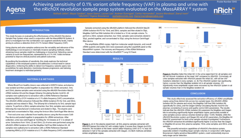 Agena_nRichDX AACR24 Poster thumbnail-1