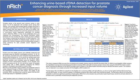 Agilent_nRichDX AACR24 Poster thumbnail