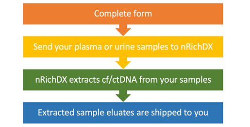 EaaS workflow_800px wide_Press Release