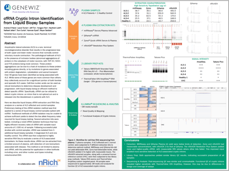 Genewiz Azenta Poster with nRichDX at ASHG2025_Oct25