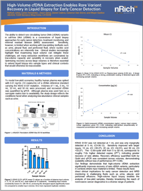 ISLB 2025 Poster Thumbnail