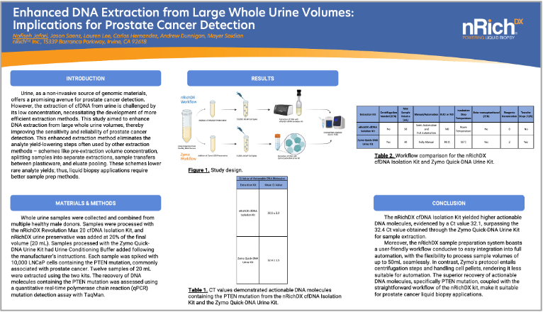 NIH LBx Meeting Poster May9 2024_FINAL_Thumbnail-1
