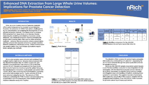 NIH LBx Meeting Poster May9 2024_FINAL_Thumbnail-1