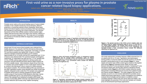 Novosanis_nRichDX AACR24 Poster thumbnail