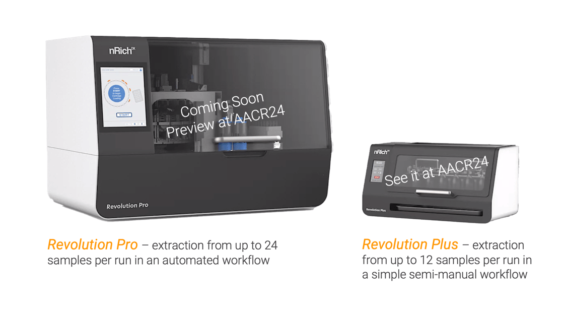 Revolution Plus and Pro Graphic for AACR24 Landing Page-1