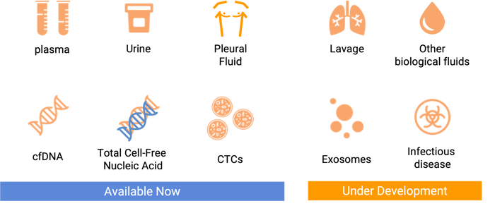 Sample Types and Applications_Platform Page version