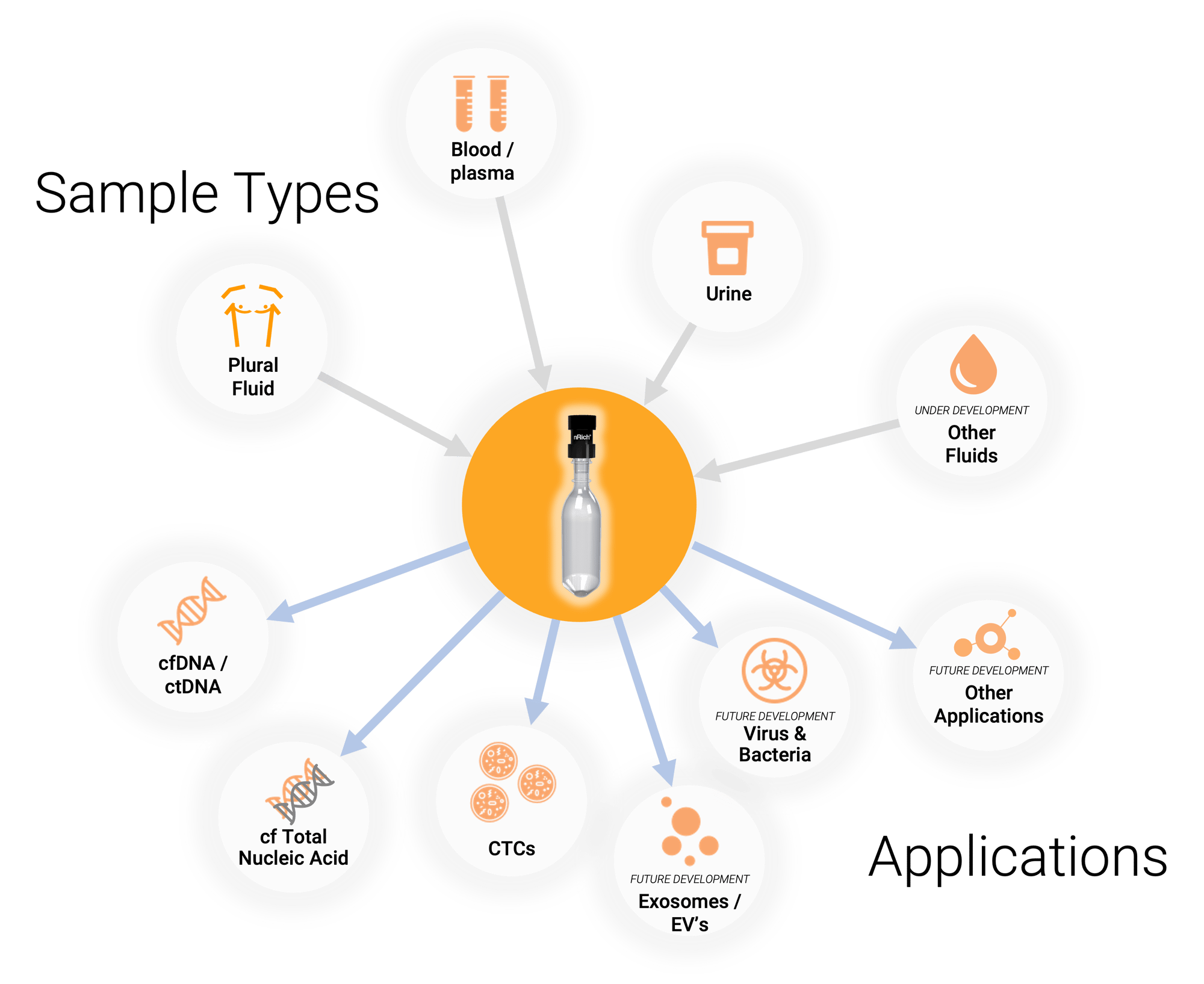Samples and Applications_Spoke Diagram_Website_4Apr24b