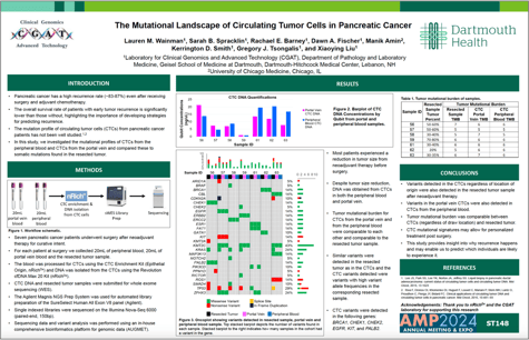 Thumbnail_Wainman_CTCs in Pancreatic Cancer_AMP2024