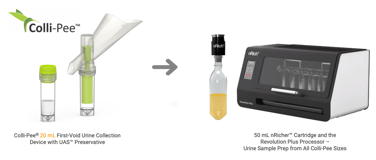 Updated 20 mL Colli-Pee with Revolution Plus and New 50 mL Cartridge