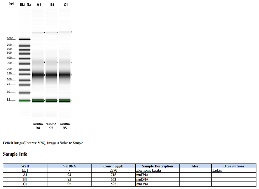 cfDNA Reference Standard_gel and table_2