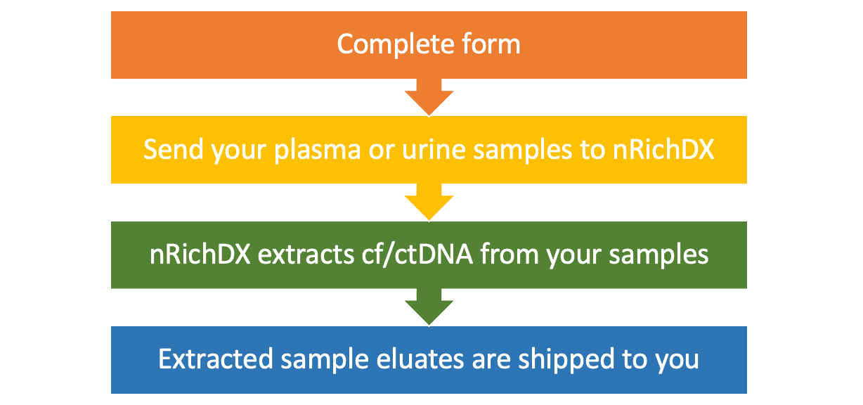 EaaS simple flowchart 5 EaaS simple flowchart 5