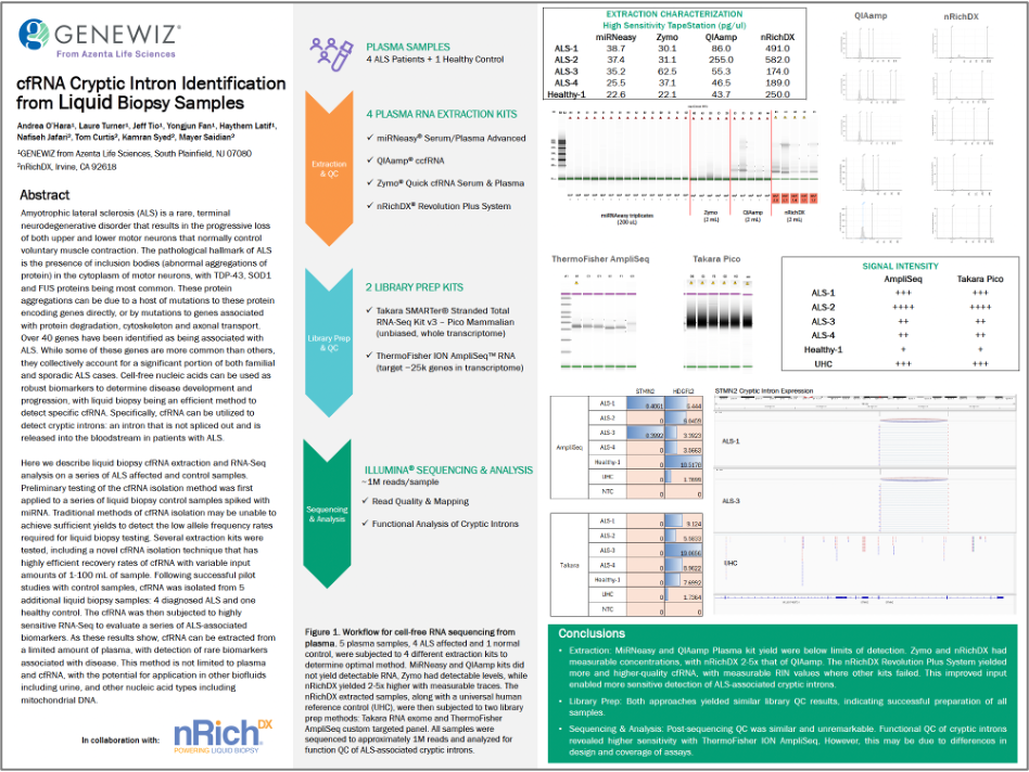 Genewiz Azenta Poster with nRichDX at ASHG2025_Oct25 Genewiz Azenta Poster with nRichDX at ASHG2025_Oct25
