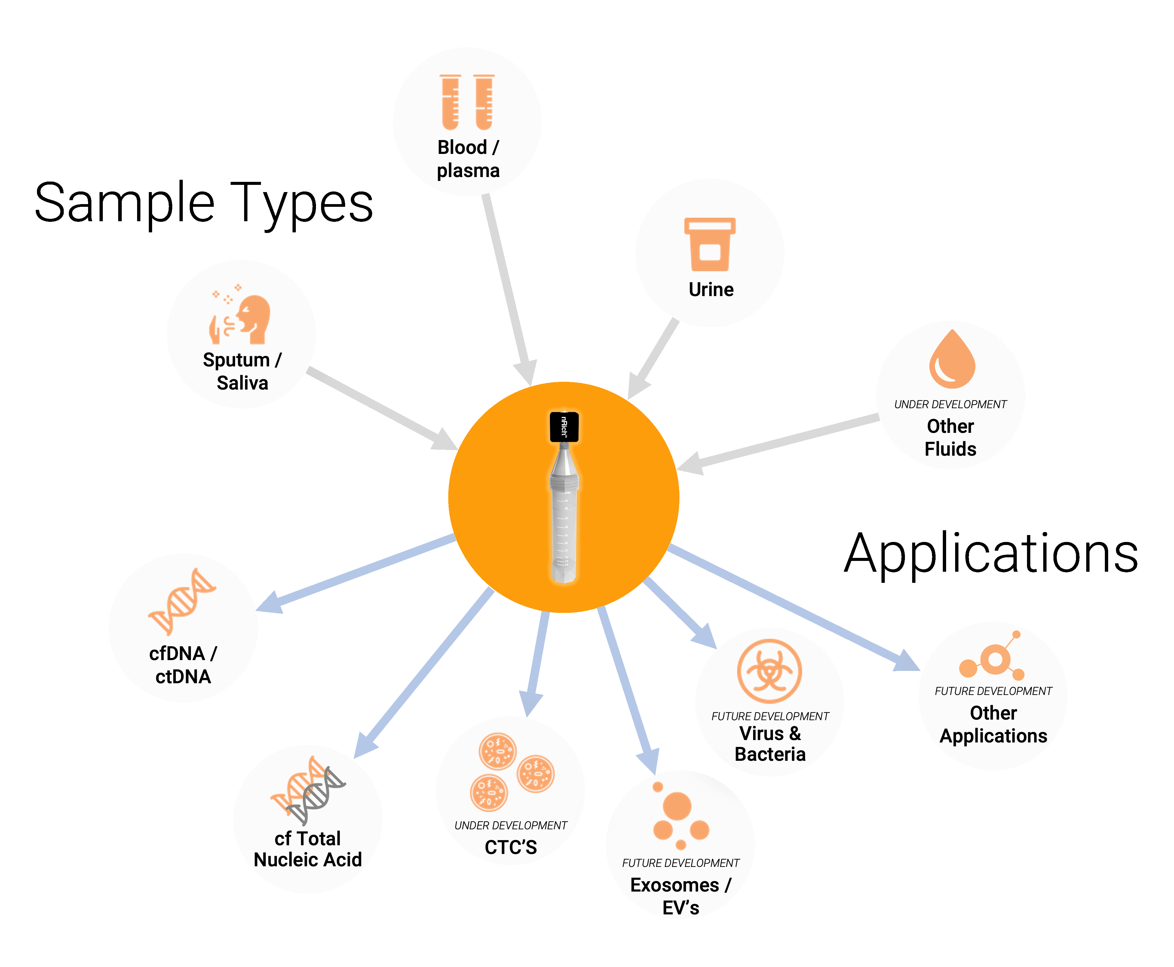 Samples and Applications diagram_forweb-1