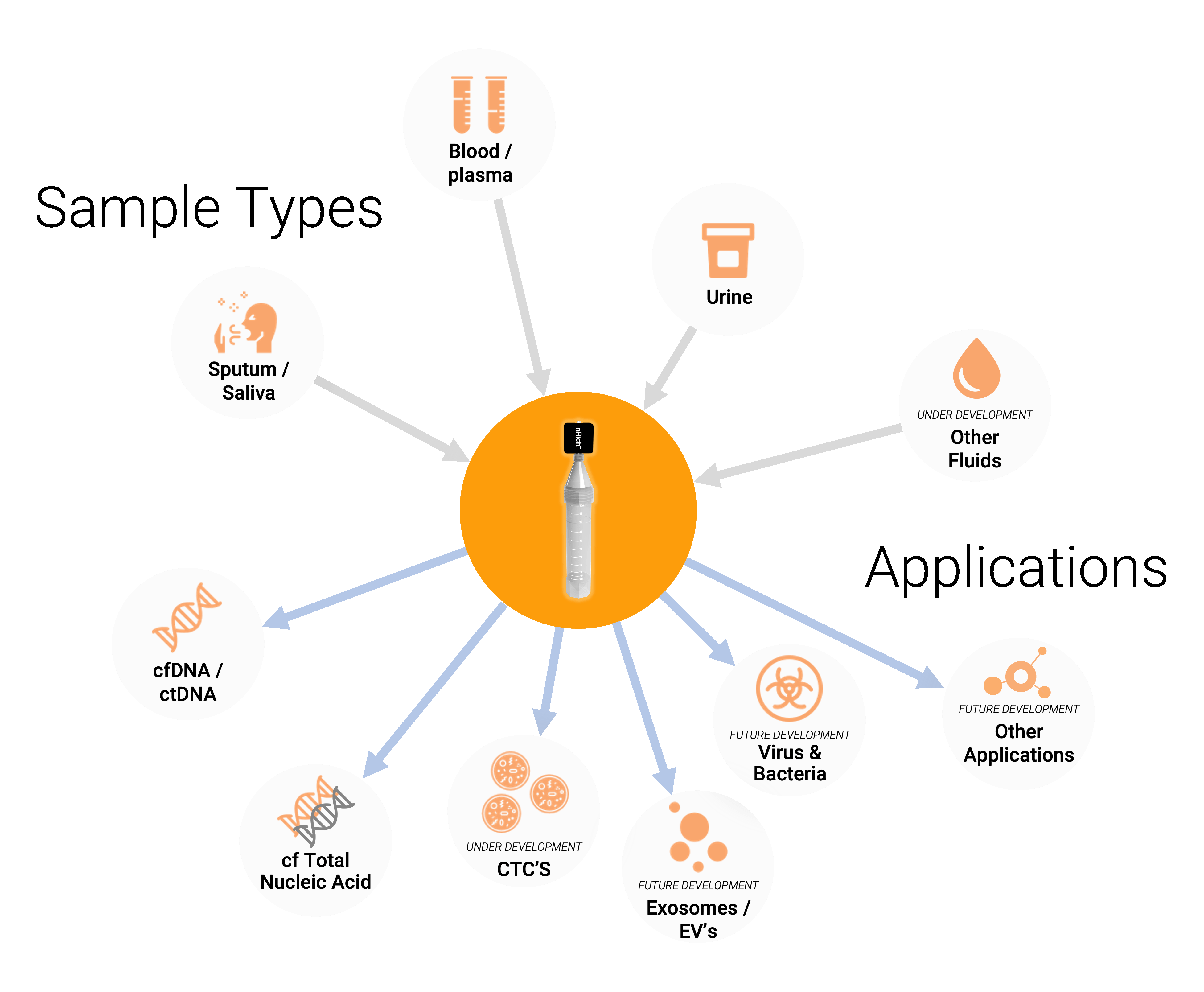 Samples and Applications diagram_forweb-1 Samples and Applications diagram_forweb-1