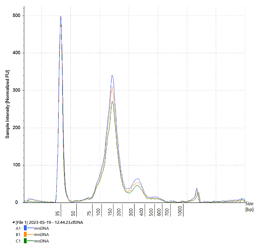 cfDNA Reference Standard_Tracing