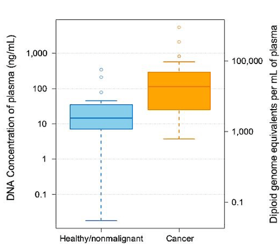 cfDNA-graph-1