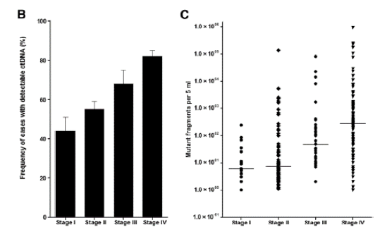 cfDNA-graph-2 cfDNA-graph-2