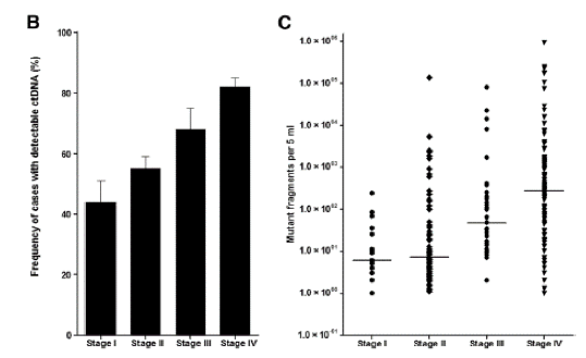 cfDNA-graph-2