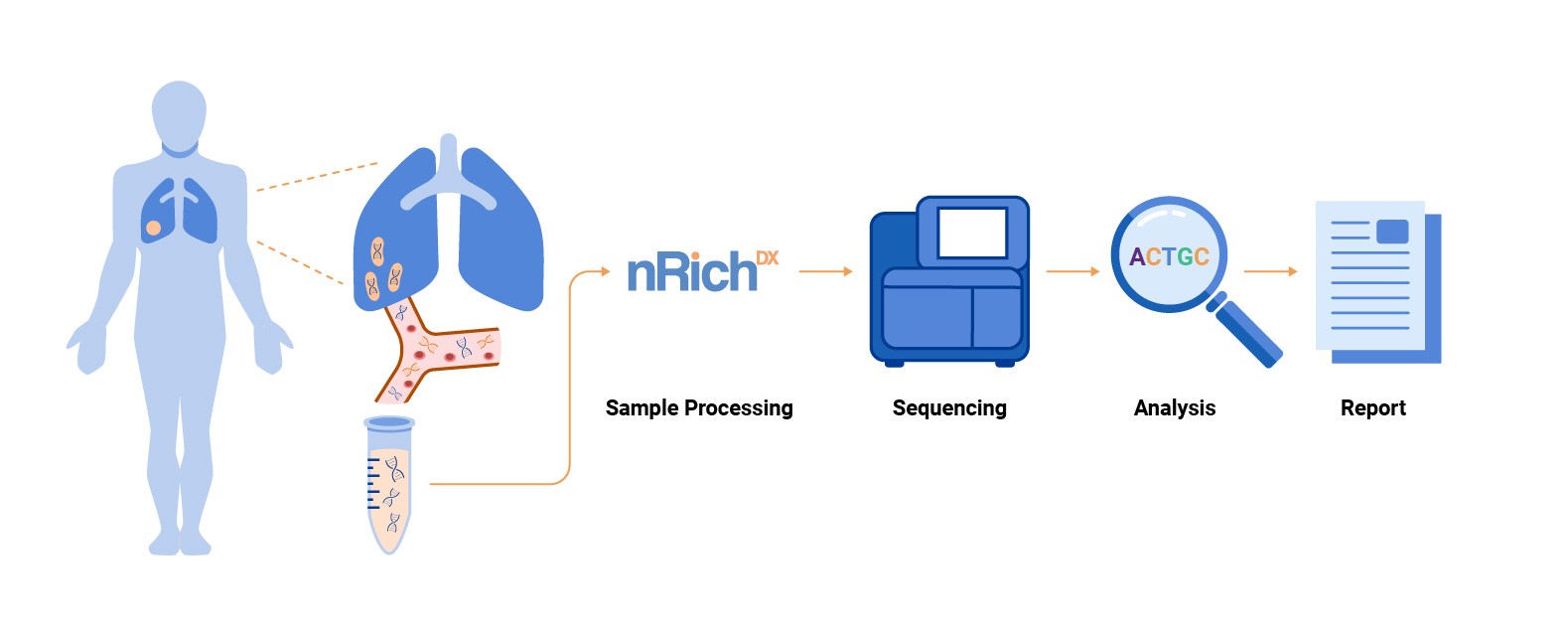 liquid-biopsy-infectious-disease-detection