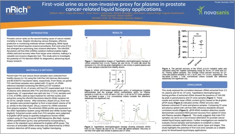 AACR 2024 nRichDX and Novosanis first-void urine poster