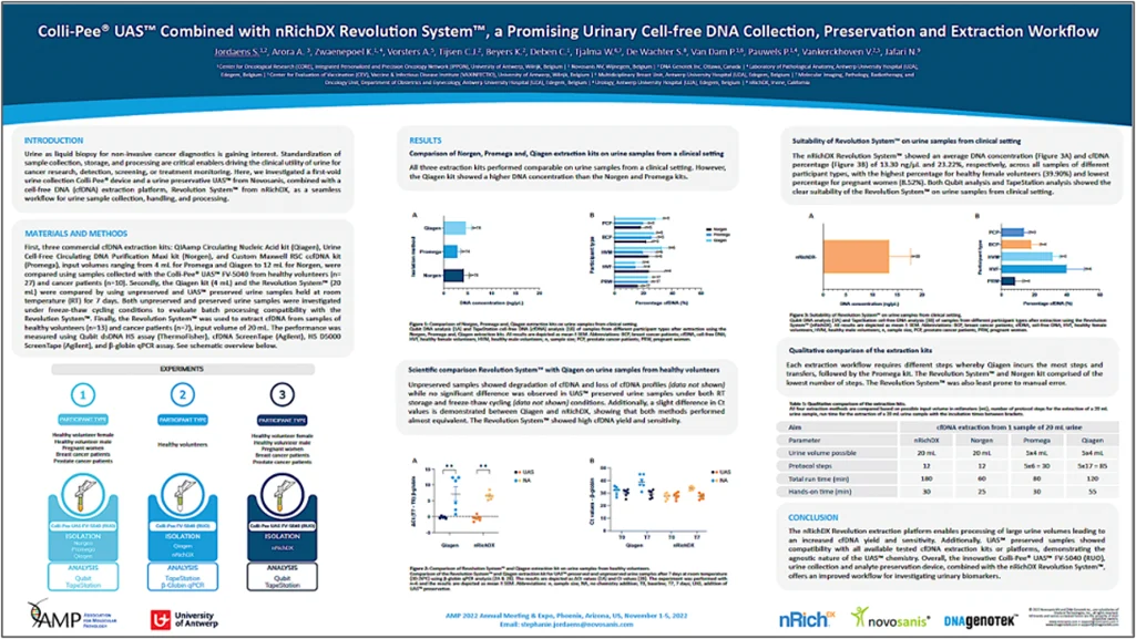 AMP 2022 Colli-Pee UAS and Revolution urine liquid biopsy poster