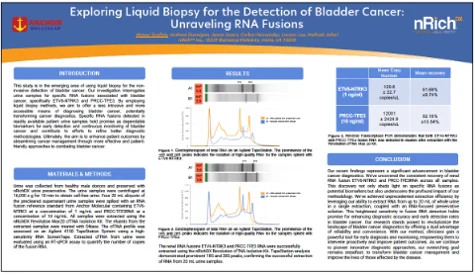 Exploring Liquid Biopsy for the Detection of Bladder Cancer: Unraveling RNA Fusions resource thumbnail