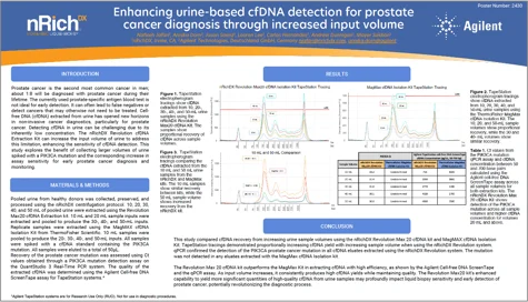 Enhancing urine-based cfDNA detection for prostate cancer diagnosis through increased input volume resource thumbnail