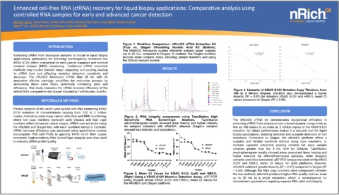 Enhanced cell-free RNA (cfRNA) recovery for liquid biopsy applications: Comparative analysis using controlled RNA samples for early and advanced cancer detection resource thumbnail
