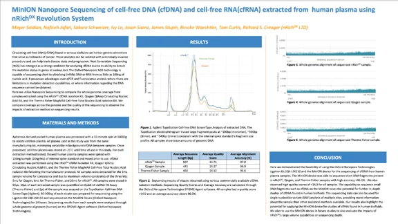 MinION Nanopore Sequencing of cell-free DNA (cfDNA) and cell-free RNA (cfRNA) extracted from human plasma using nRichDX Revolution System resource thumbnail