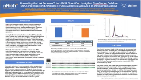 Unraveling the Link Between Total cfDNA Quantified by Agilent TapeStation Cell-free DNA ScreenTape and Actionable cfDNA Molecules Measured on Downstream Assays resource thumbnail