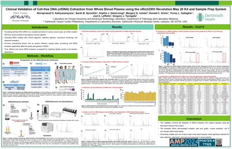 Clinical Validation of Cell-free DNA (cfDNA) Extraction from Whole Blood Plasma using the nRichDX ® Revolution Max 20 Kit and Sample Prep System resource thumbnail