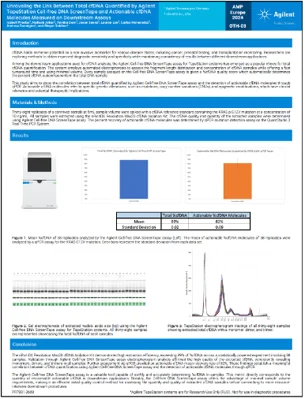 Unraveling the Link Between Total cfDNA Quantified by Agilent TapeStation Cell-free DNA ScreenTape and Actionable cfDNA Molecules Measured on Downstream Assays resource thumbnail