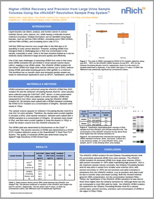 Higher cfDNA Recovery and Precision from Large Urine Sample Volumes Using the nRichDX Revolution Sample Prep System resource thumbnail