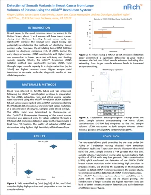 Detection of Somatic Variants in Breast Cancer from Large Volumes of Plasma Using the nRichDX Revolution System resource thumbnail