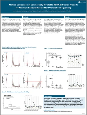 Method Comparison of Commercially Available cfDNA Extraction Products for Minimum Residual Disease Next Generation Sequencing resource thumbnail